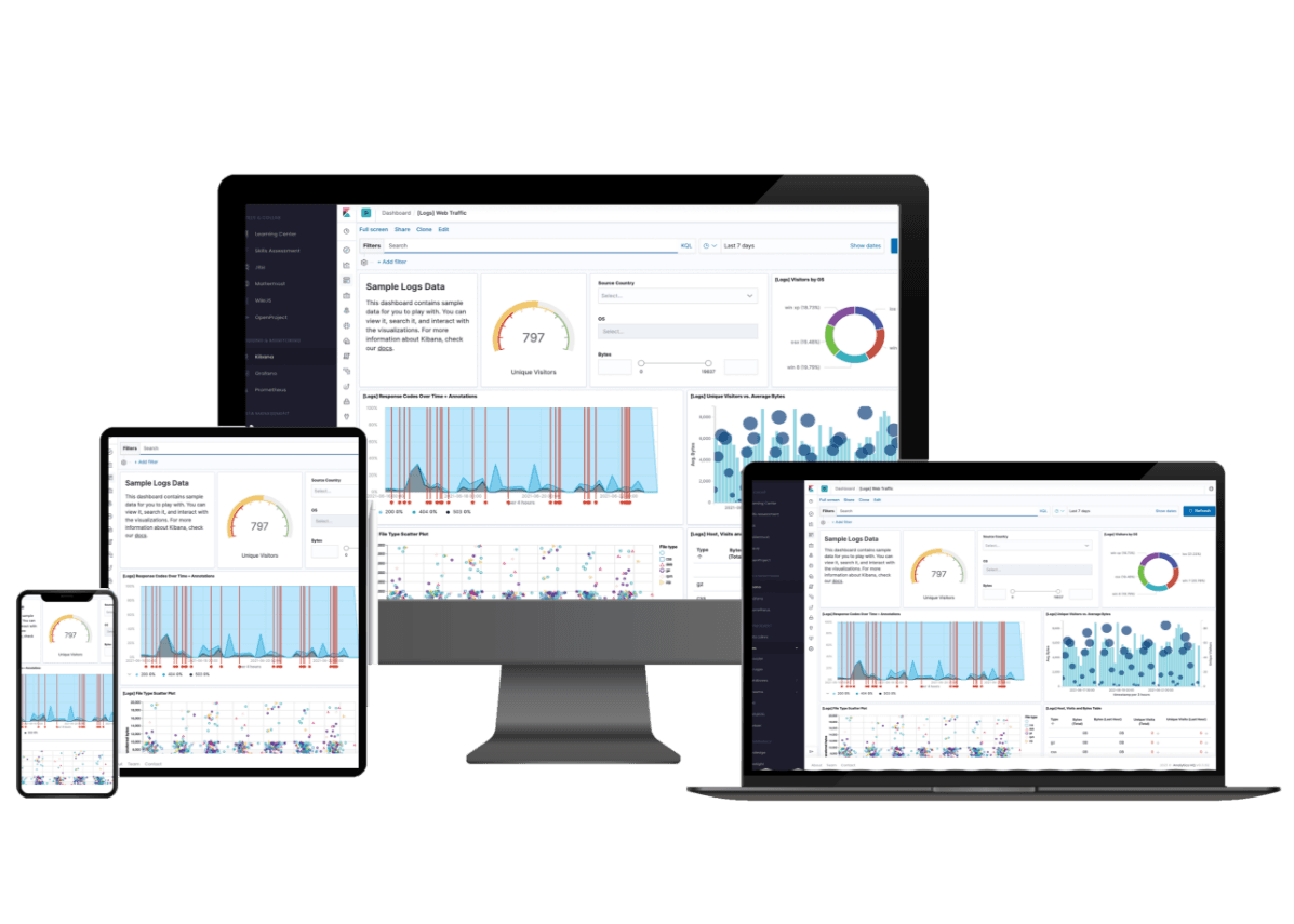 Command Center analytics preview